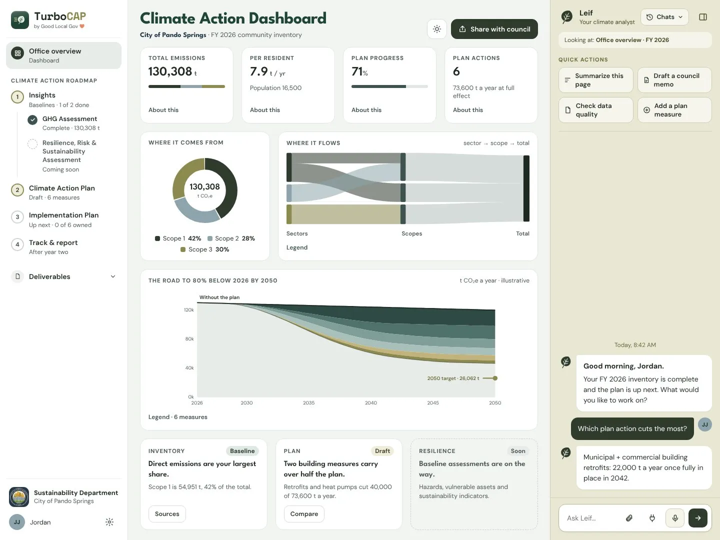 Dashboard